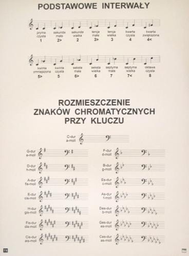 Tablice edukacyjne dla szkół muzycznych: Tablica T6 - Interwały, znaki