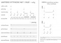 Zeszyt nutowy A5 dla najmłodszych dzieci (b1) - 32 strony