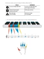 The Piano Scale Book - Manual - Ben Andrew (+ video online) - podręcznik - nowoczesna szkoła nauki gam i pasaży