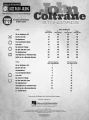 John Coltrane Standards - Jazz Play Along Volume 163 - nuty na instrumenty C, Bb i Eb (+ płyta CD)