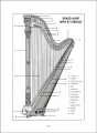 Maria Grossi: Method for Harp - szkoła gry na harfie