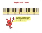 John Thompson's Easiest Piano Course 1 - szkoła gry na pianinie dla dzieci