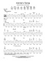 First 50 Songs You Should Fingerpick on Guitar - tabulatury na gitarę akustyczną lub klasyczną