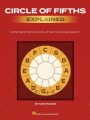 Circle of Fifths Explained - Dan Maske (+ audio online) - koło kwintowe podstawy harmonii