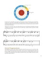 Circle of Fifths Explained - Dan Maske (+ audio online) - koło kwintowe podstawy harmonii
