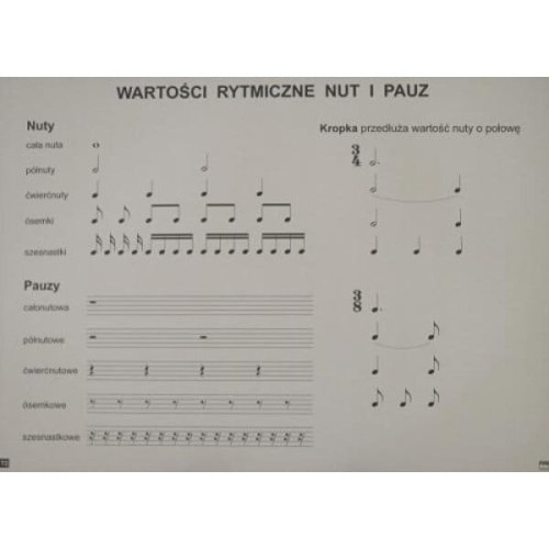 Tablice edukacyjne dla szkół muzycznych: Tablica T2 - Wartości rytmiczne nut i pauz
