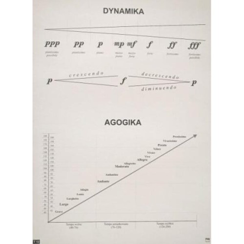 Tablice edukacyjne dla szkół muzycznych: Tablica T12 - Oznaczenia agogiczne, dynamiczne, wykonawcze