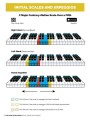 The Piano Scale Book - Initial & Grade 1 - Ben Andrew (+ video online) - nowoczesna szkoła nauki gam i pasaży