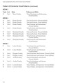 Music Moves for Piano: Rhythm and Tonal Patterns from the Pattern CD - Marilyn Lowe - przykłady z płyty CD