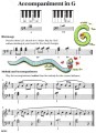 Bastien Piano Basics: Piano Level 1 - szkoła gry na pianinie