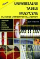 Jacek Bandkowski: Uniwersalne tabele muzyczne dla szkół muzycznych i samouków