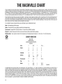 Hal Leonard Bass Method: Country Bass (+ audio online) - Glenn Letsch - szkoła country na gitarę basową
