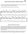 Theory and Improvisation for the Modern Mandolinist - Volume 1: Building a Foundation (+ audio online) - Tommy Norris - szkoła gry na mandolinie podstawy teorii i improwizacji