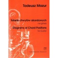 Tabele chwytów akordowych na gitarę - Tadeusz Mazur