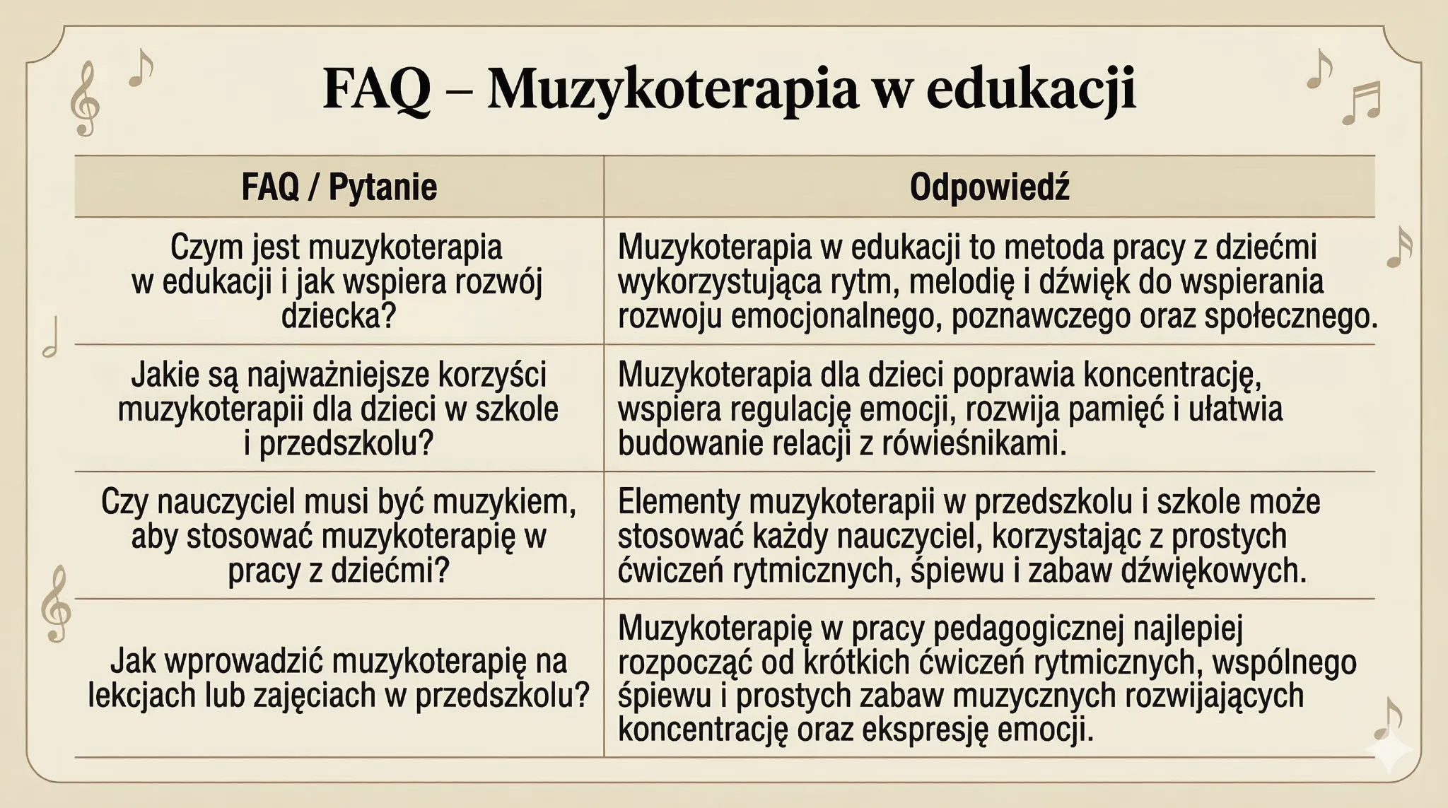 FAQ - muzykoterapia w edukacji